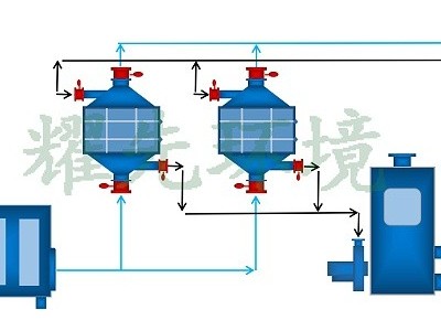 涂布废气处置赏罚方案