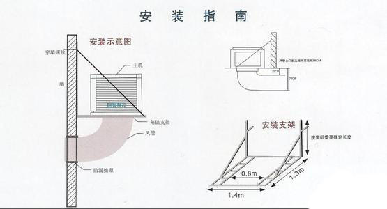 凉风机