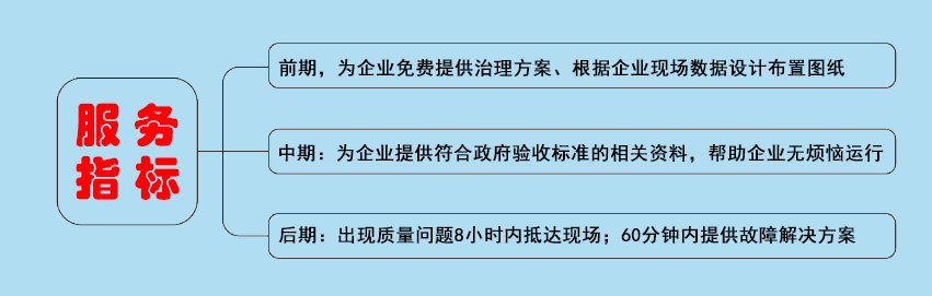 旋风除尘凯发·k8 (国际) - 官方网站