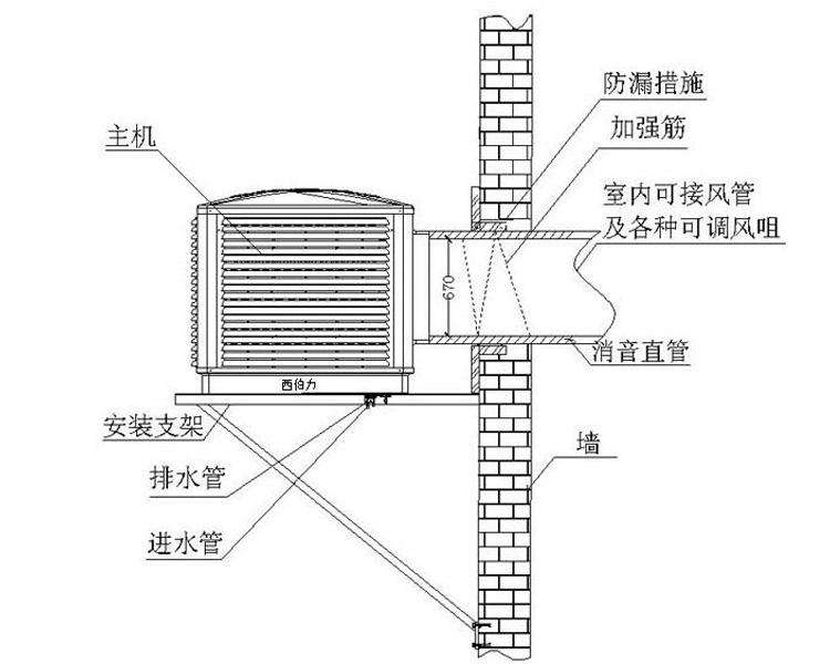 上出风凉风机