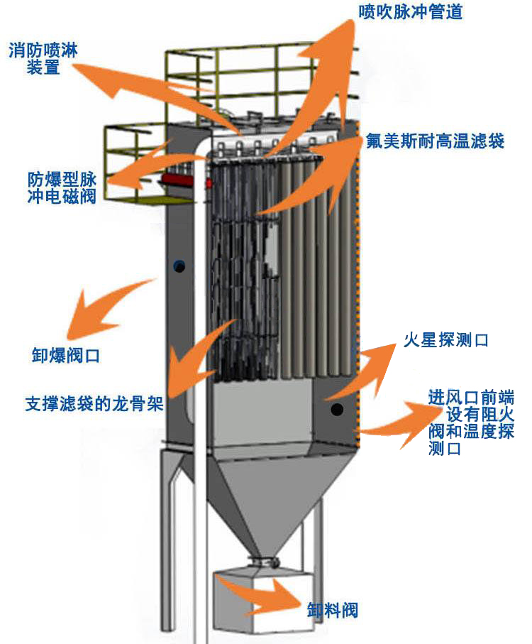 防爆除尘凯发·k8 (国际) - 官方网站