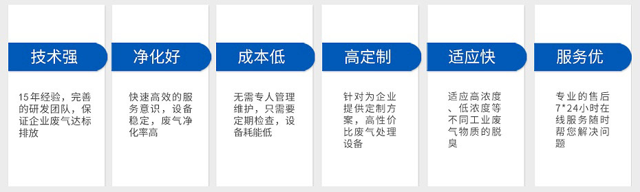 废气处置赏罚