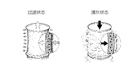 家具厂粉尘治理