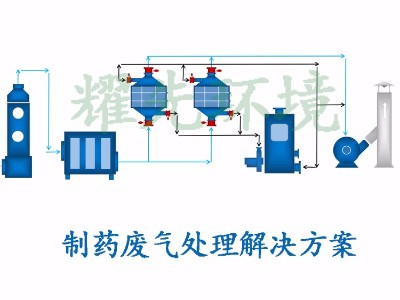 制药废气处置赏罚方案