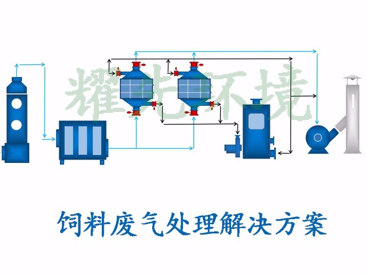 饲料废气处置赏罚方案