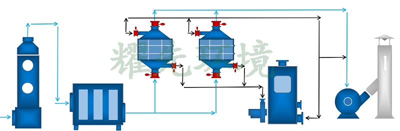 饲料废气处置赏罚