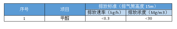 甲醛废气处置赏罚