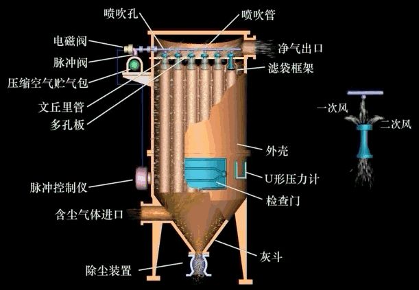 脉冲式布袋除尘凯发·k8 (国际) - 官方网站