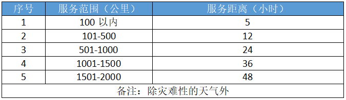 印刷包装行业透风降温