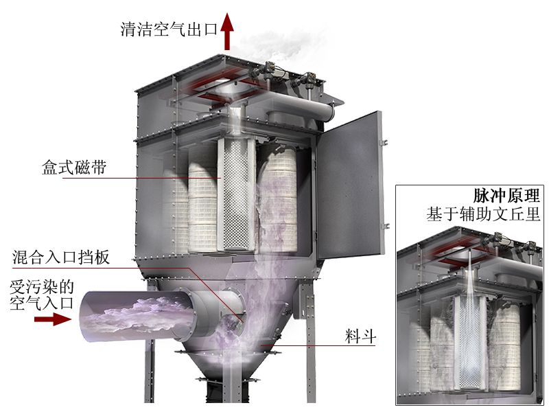 喷涂车间除尘凯发·k8 (国际) - 官方网站