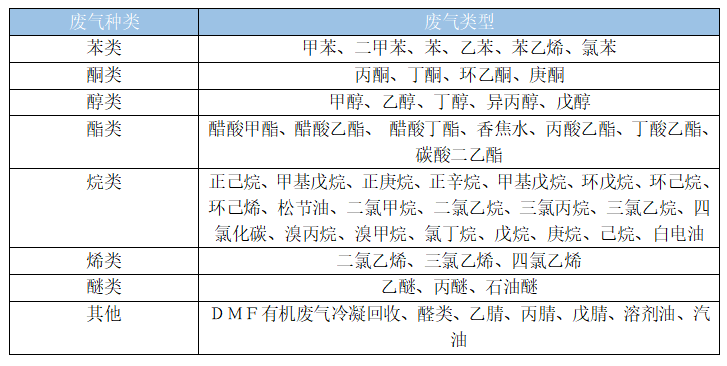 冷凝法废气处置赏罚装备