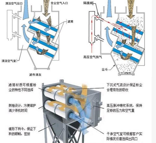 工业防静电除尘凯发·k8 (国际) - 官方网站