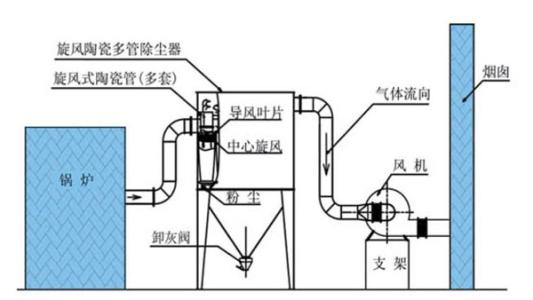 锅炉除尘凯发·k8 (国际) - 官方网站