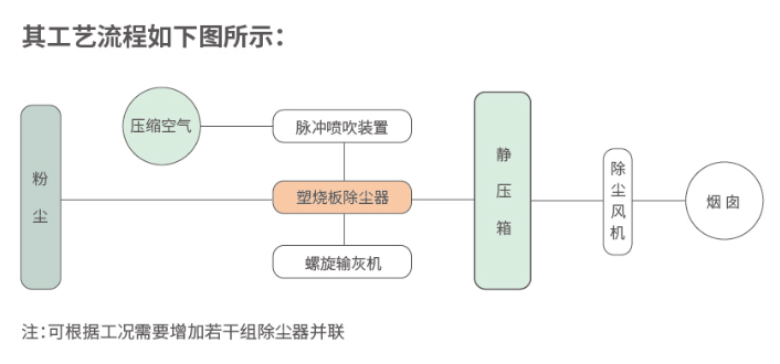 塑烧板除尘凯发·k8 (国际) - 官方网站