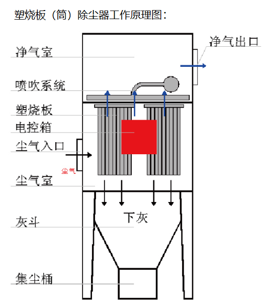 塑烧板除尘凯发·k8 (国际) - 官方网站