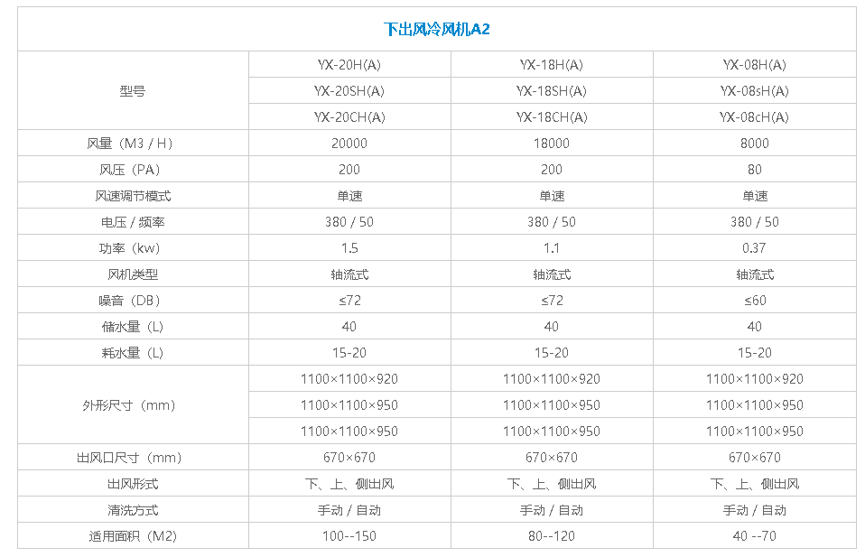 下出风凉风机