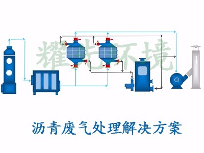 沥青废气处置赏罚方案