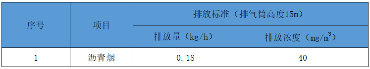 沥青废气处置赏罚