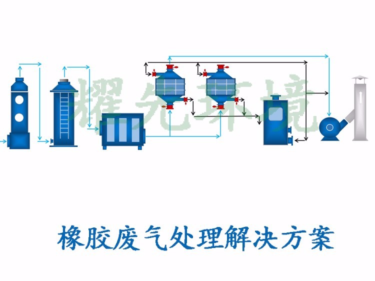 橡胶废气处置赏罚方案