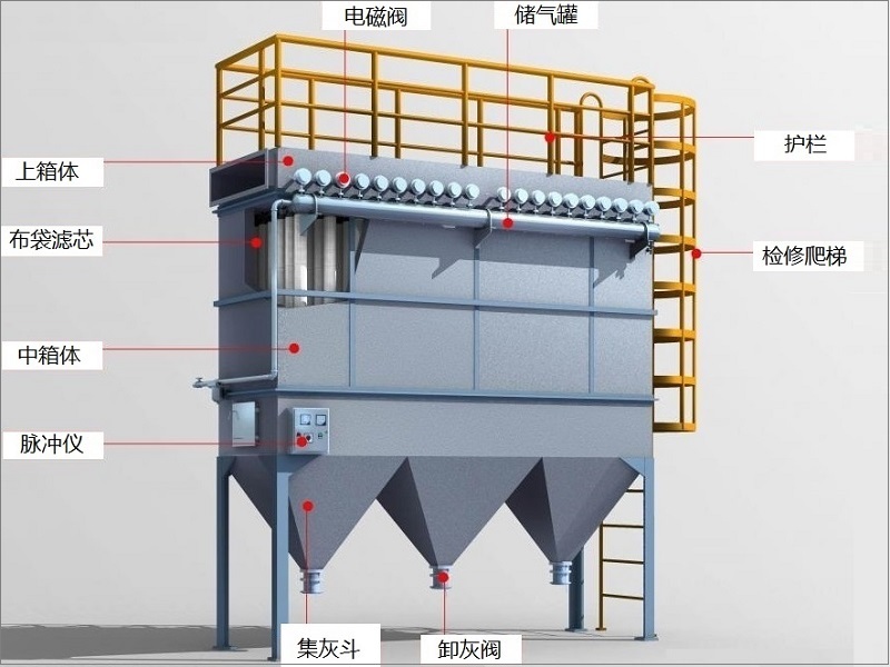 水泥厂粉尘治理