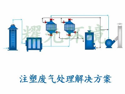 注塑废气处置赏罚方案