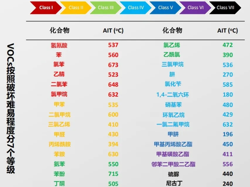 废气处置赏罚厂家