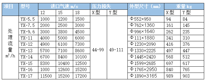 旋风除尘凯发·k8 (国际) - 官方网站