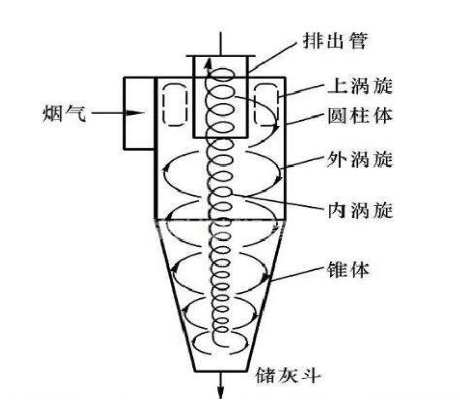 旋风除尘凯发·k8 (国际) - 官方网站